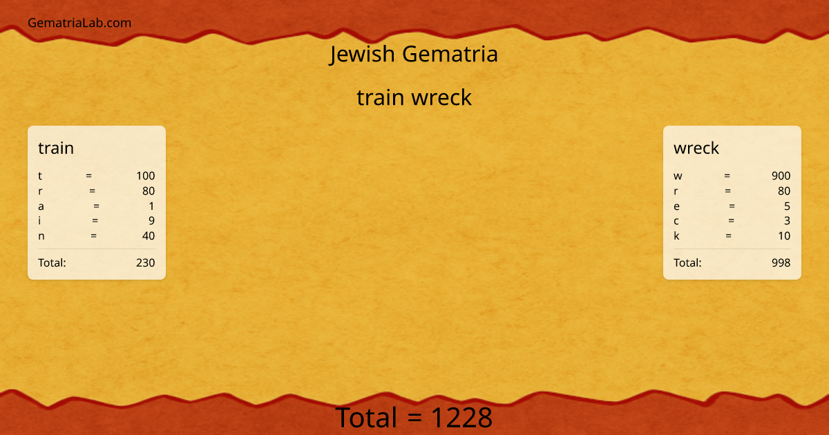 train wreck in jewish Gematria